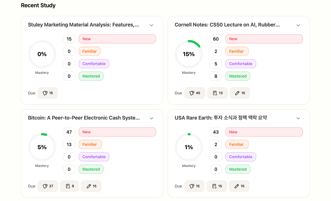 Progress view showing study performance and review workload
